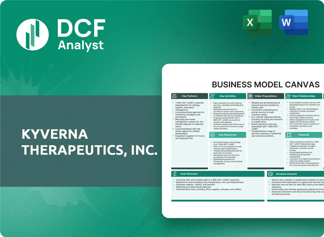 (KYTX) Kyverna Therapeutics, Inc. Business Model Canvas Research