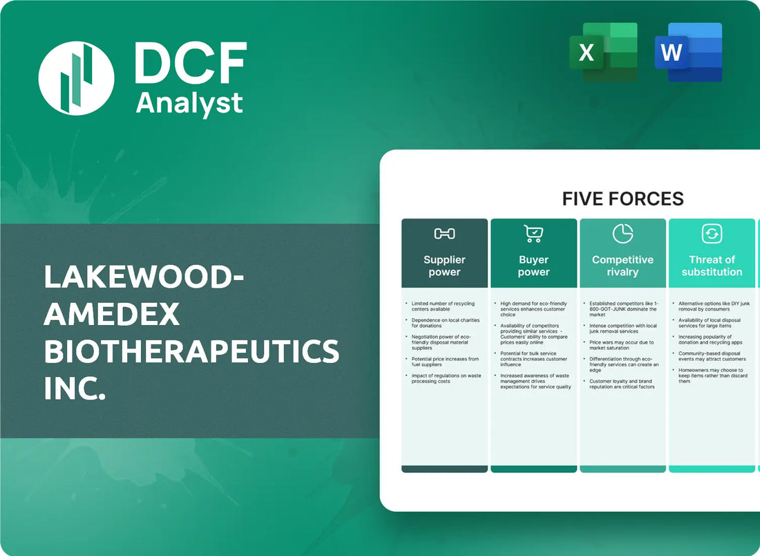 (LABT) Lakewood-Amedex Biotherapeutics Inc. Porters Five Forces Research