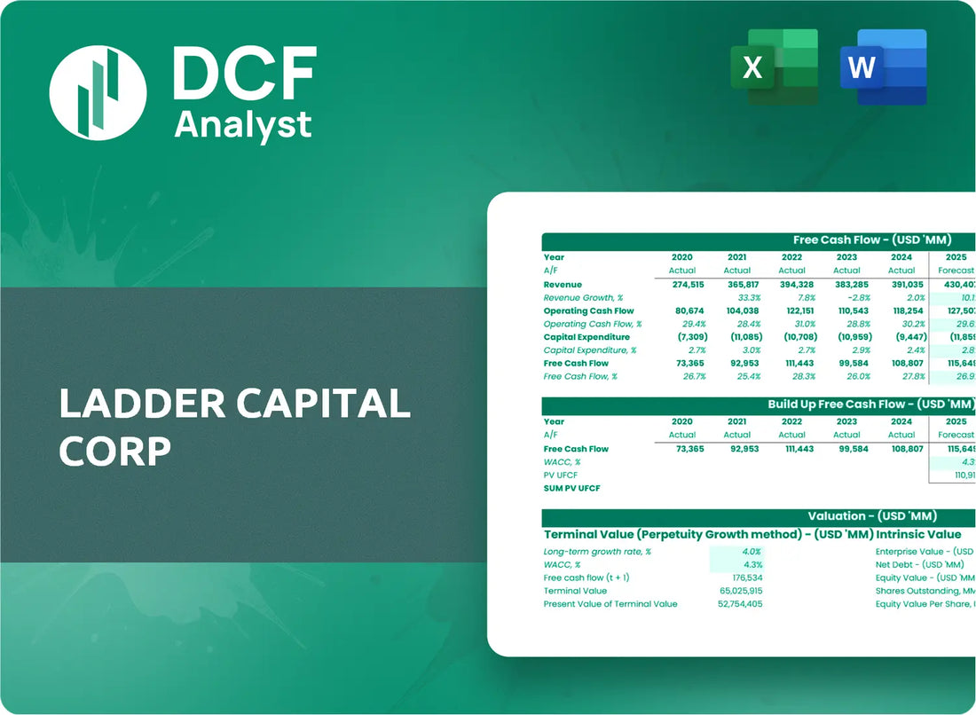 (LADR) Ladder Capital Corp Discounted Cash Flow Financial Model
