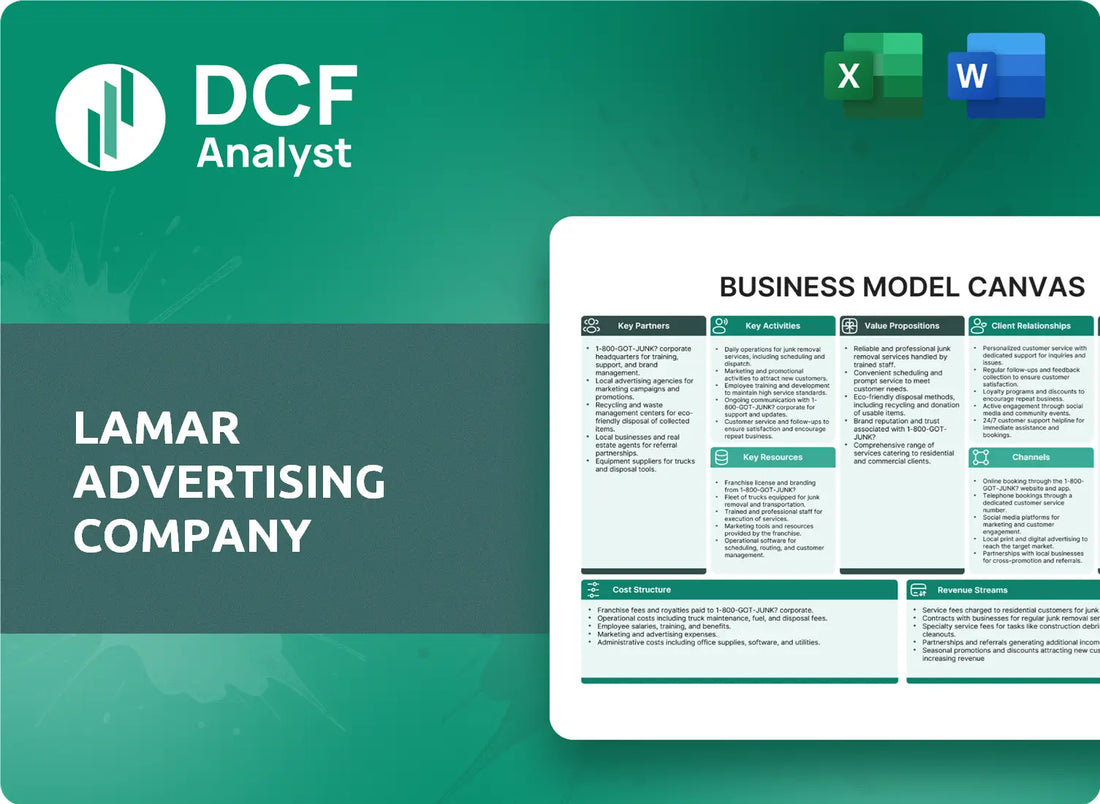(LAMR) Lamar Advertising Company Business Model Canvas Research