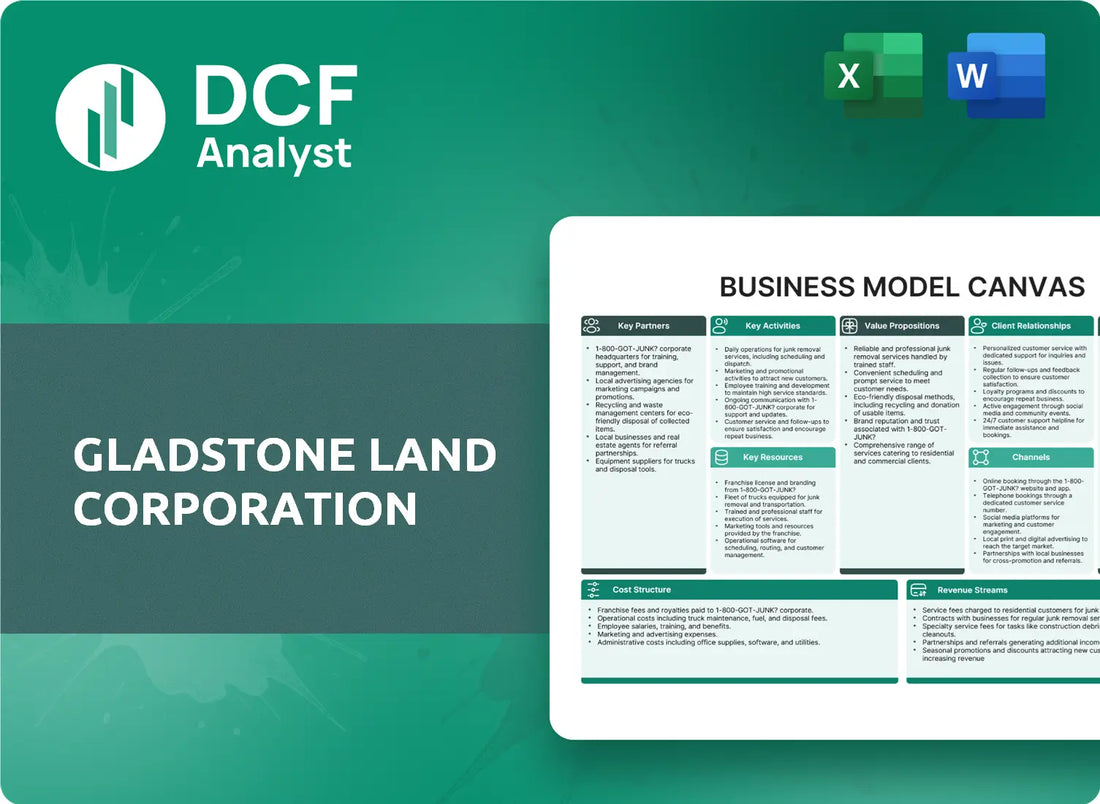 (LAND) Gladstone Land Corporation Business Model Canvas Research