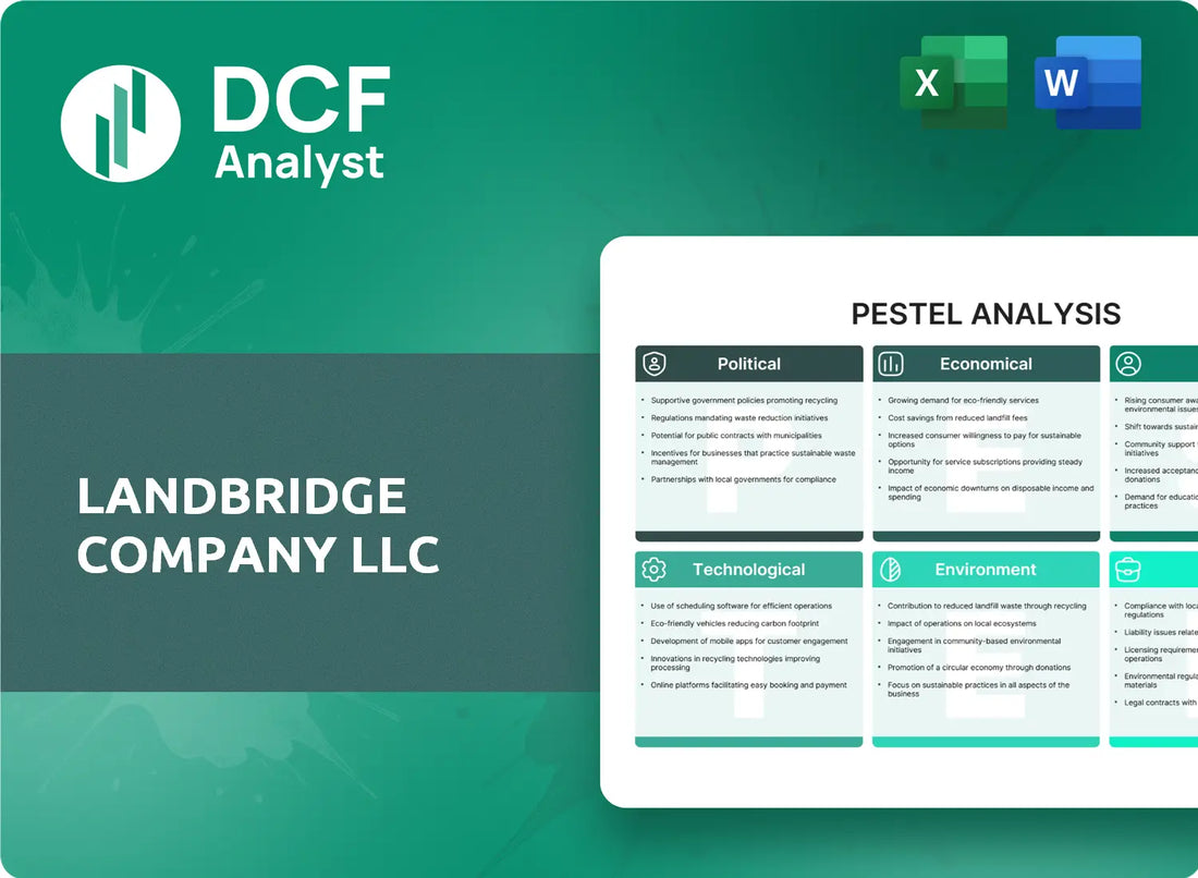 (LB) LandBridge Company LLC PESTLE Analysis Research