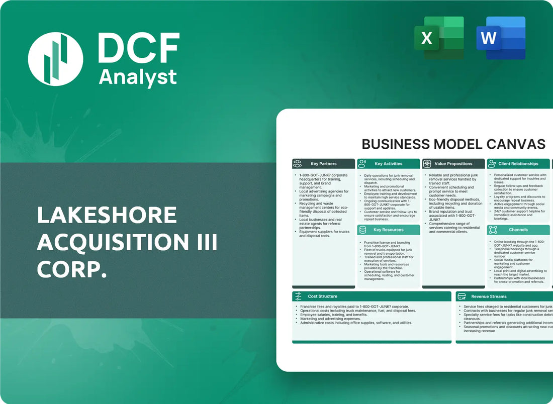 (LCCC) Lakeshore Acquisition III Corp. Business Model Canvas Research