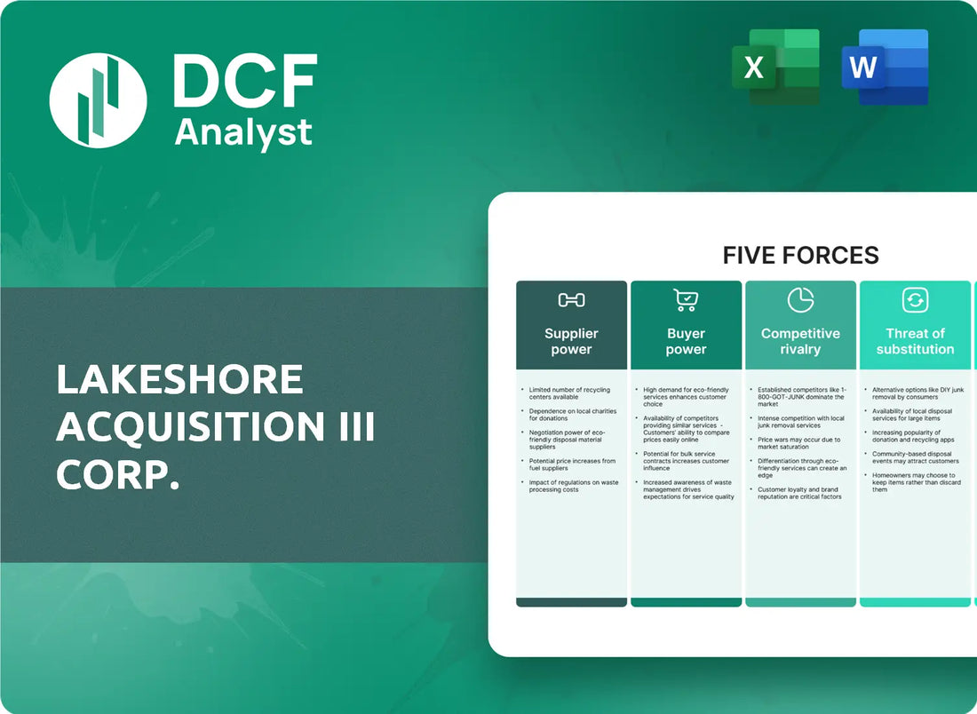 (LCCC) Lakeshore Acquisition III Corp. Porters Five Forces Research