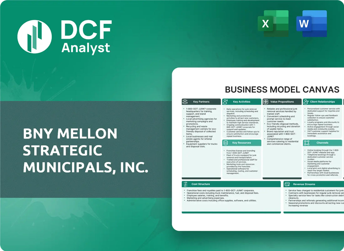 (LEO) BNY Mellon Strategic Municipals, Inc. Business Model Canvas Research