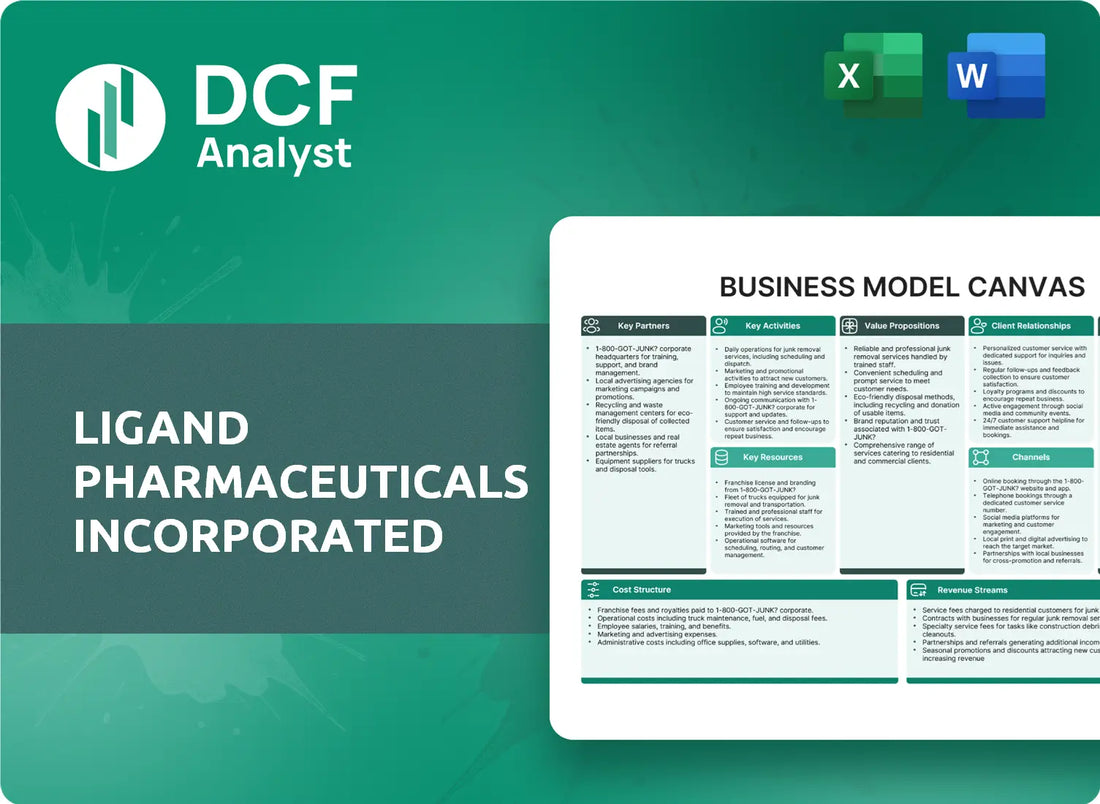 (LGND) Ligand Pharmaceuticals Incorporated Business Model Canvas Research