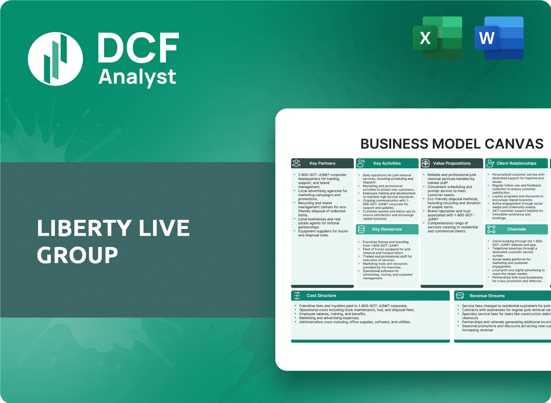 (LLYVK) Liberty Live Group Business Model Canvas Research