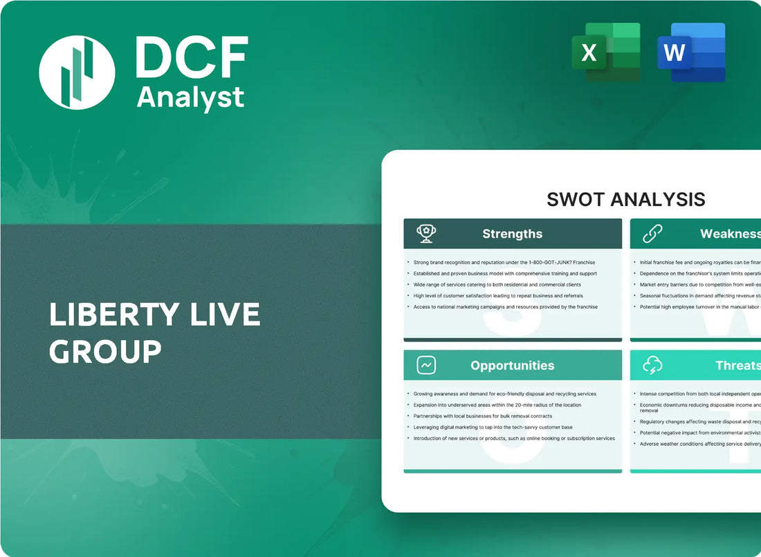 (LLYVK) Liberty Live Group SWOT Analysis Research