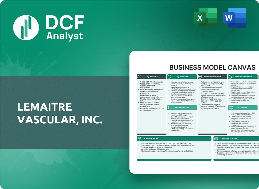 (LMAT) LeMaitre Vascular, Inc. Business Model Canvas Research