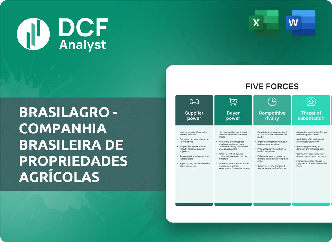 (LND) BrasilAgro - Companhia Brasileira de Propriedades Agrícolas Porters Five Forces Research