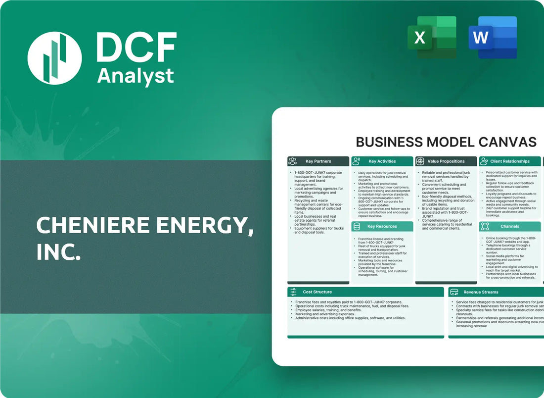 (LNG) Cheniere Energy, Inc. Business Model Canvas Research