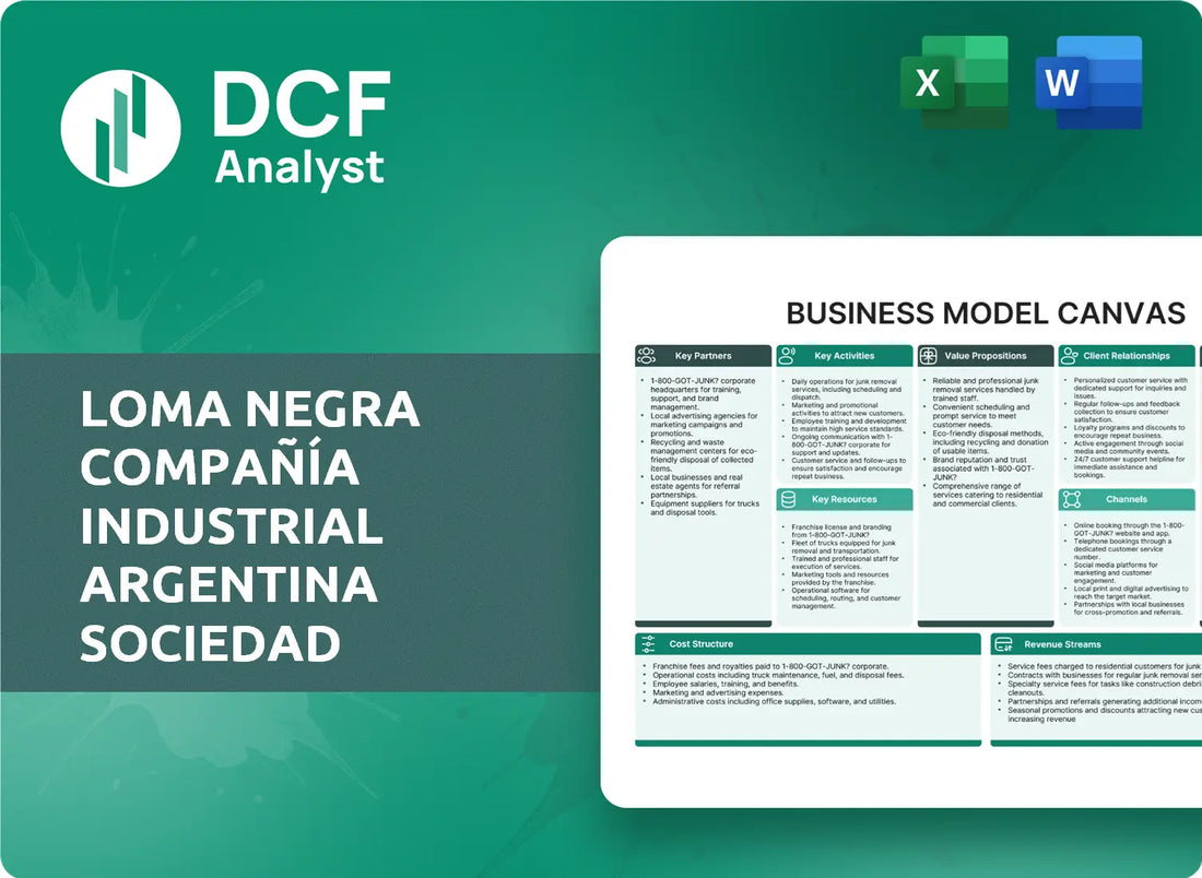 (LOMA) Loma Negra Compañía Industrial Argentina Sociedad Anónima Business Model Canvas Research