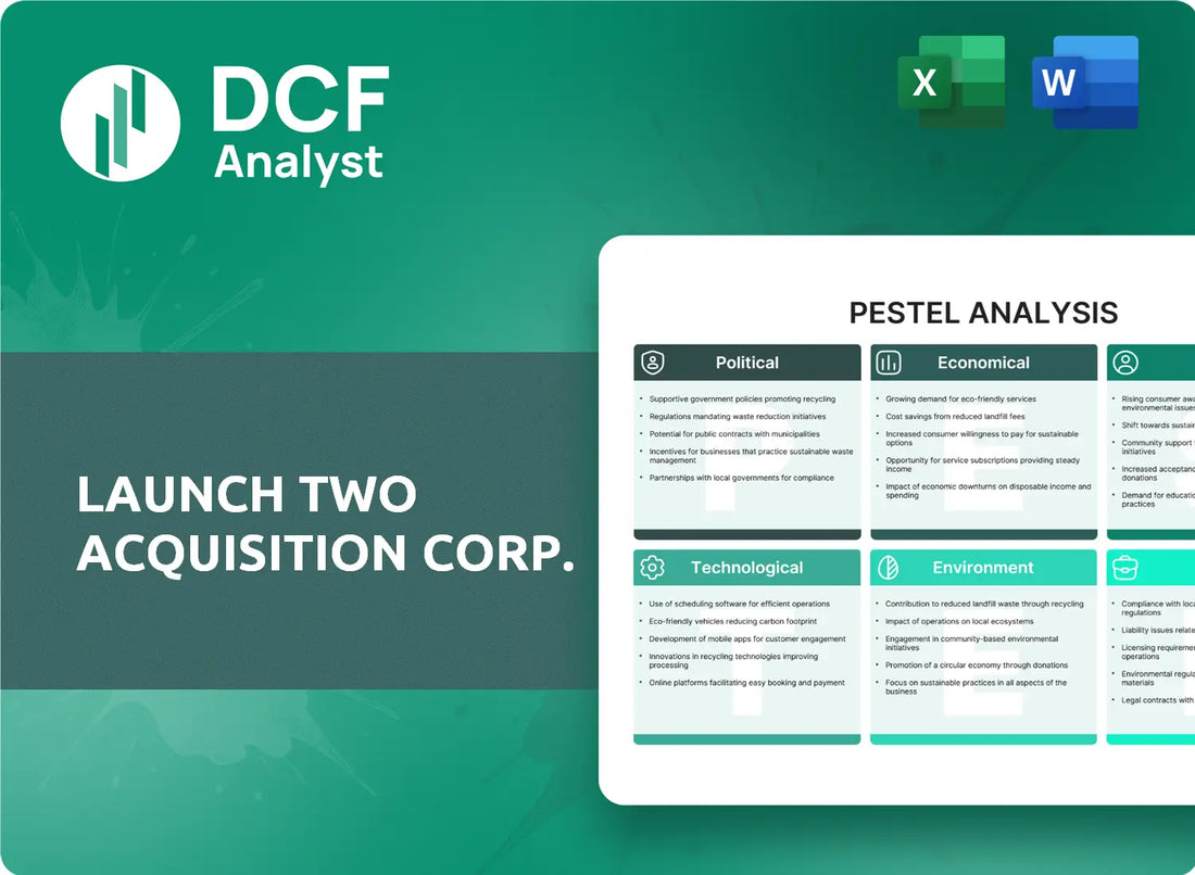 (LPBB) Launch Two Acquisition Corp. PESTLE Analysis Research
