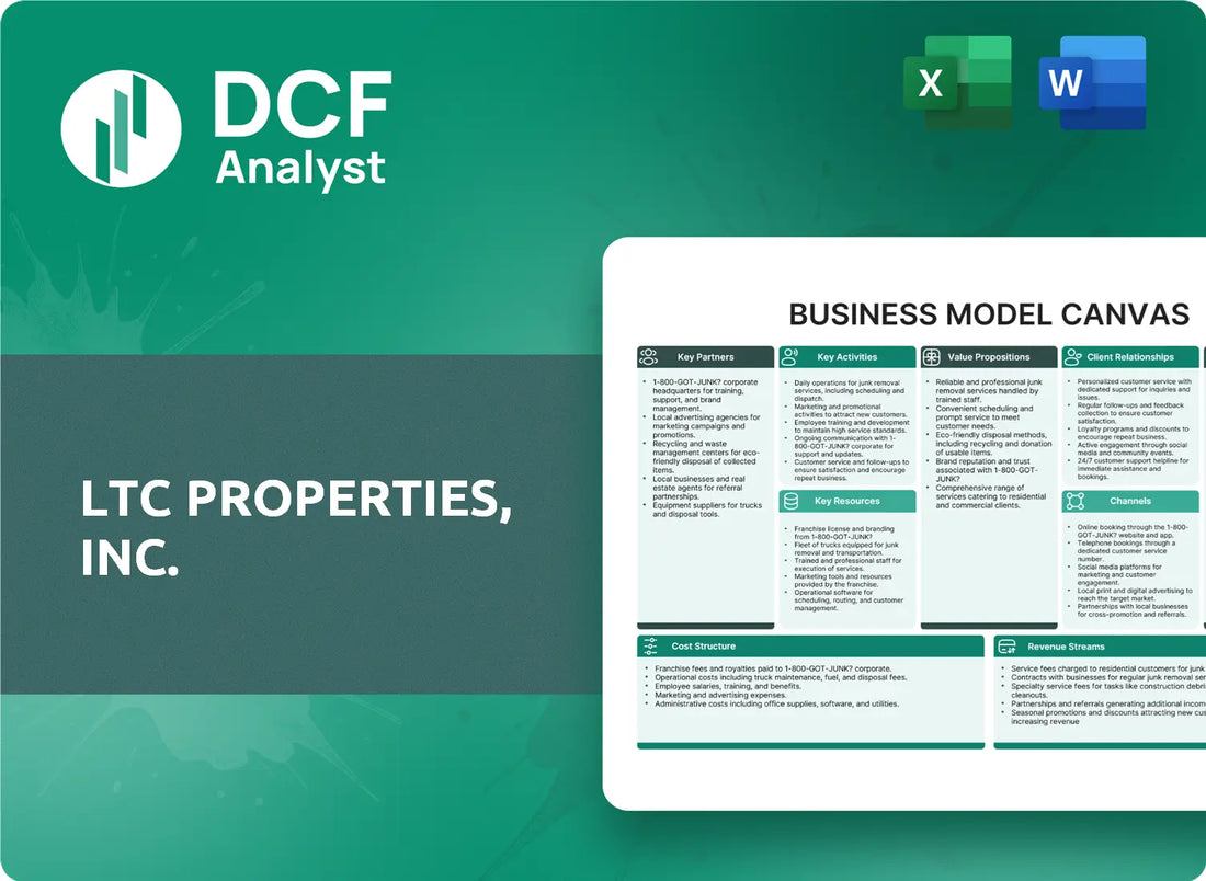 (LTC) LTC Properties, Inc. Business Model Canvas Research