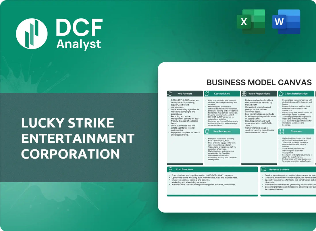 (LUCK) Lucky Strike Entertainment Corporation Business Model Canvas Research