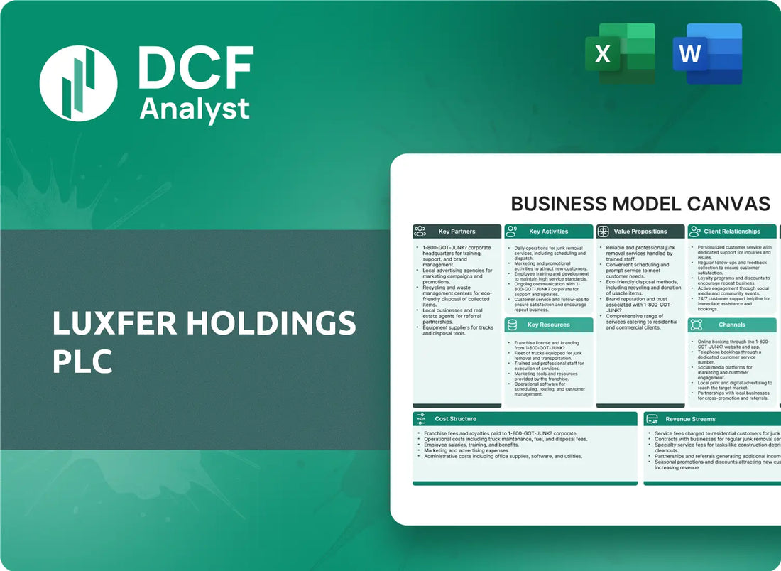 (LXFR) Luxfer Holdings PLC Business Model Canvas Research