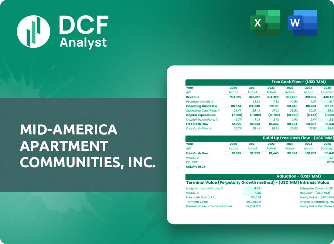 (MAA) Mid-America Apartment Communities, Inc. Discounted Cash Flow Financial Model
