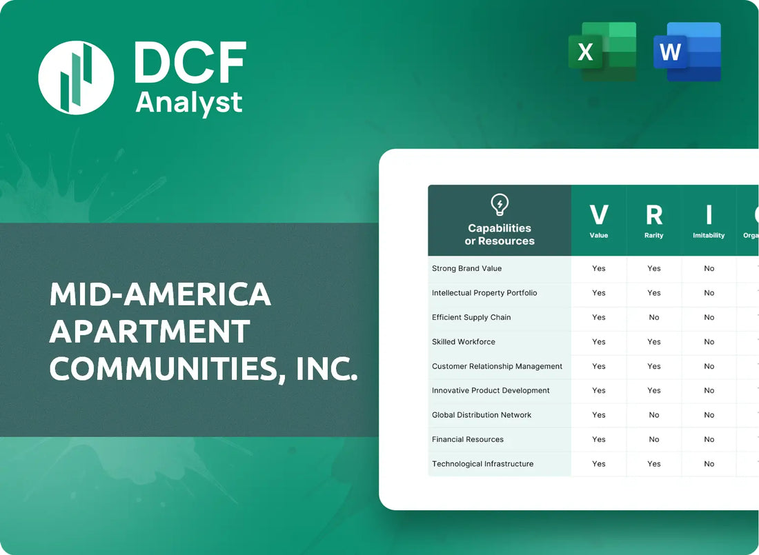 (MAA) Mid-America Apartment Communities, Inc. VRIO Analysis Research
