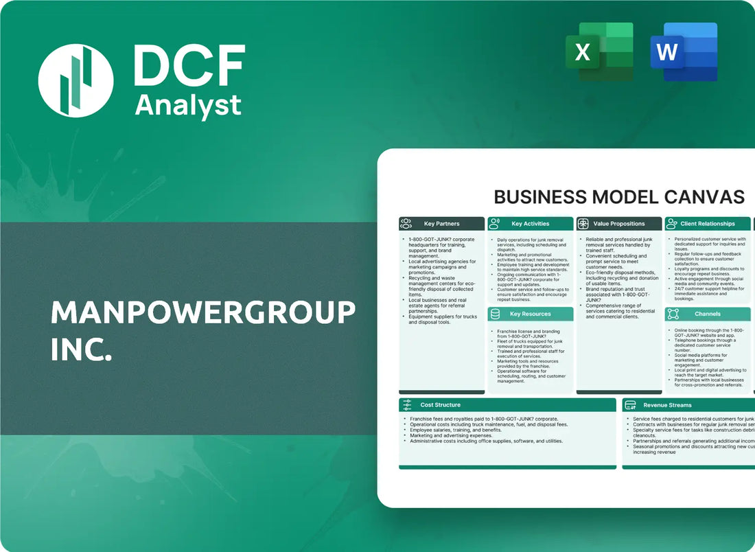 (MAN) ManpowerGroup Inc. Business Model Canvas Research