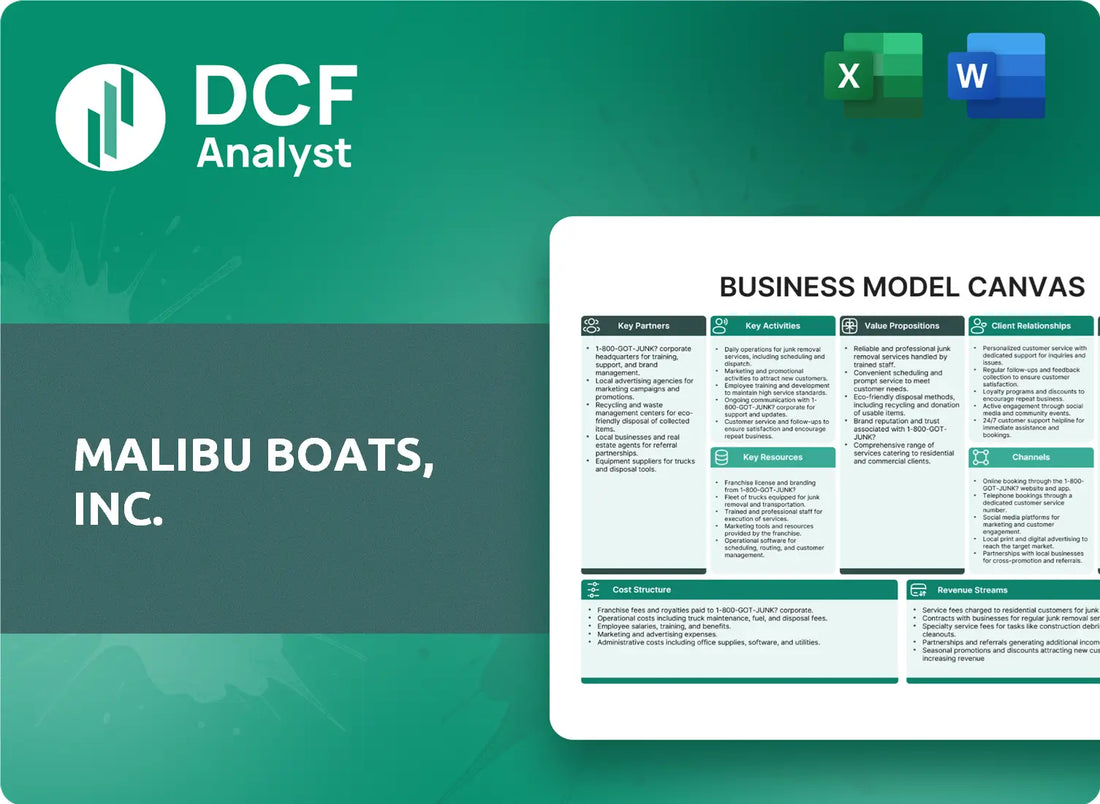 (MBUU) Malibu Boats, Inc. Business Model Canvas Research