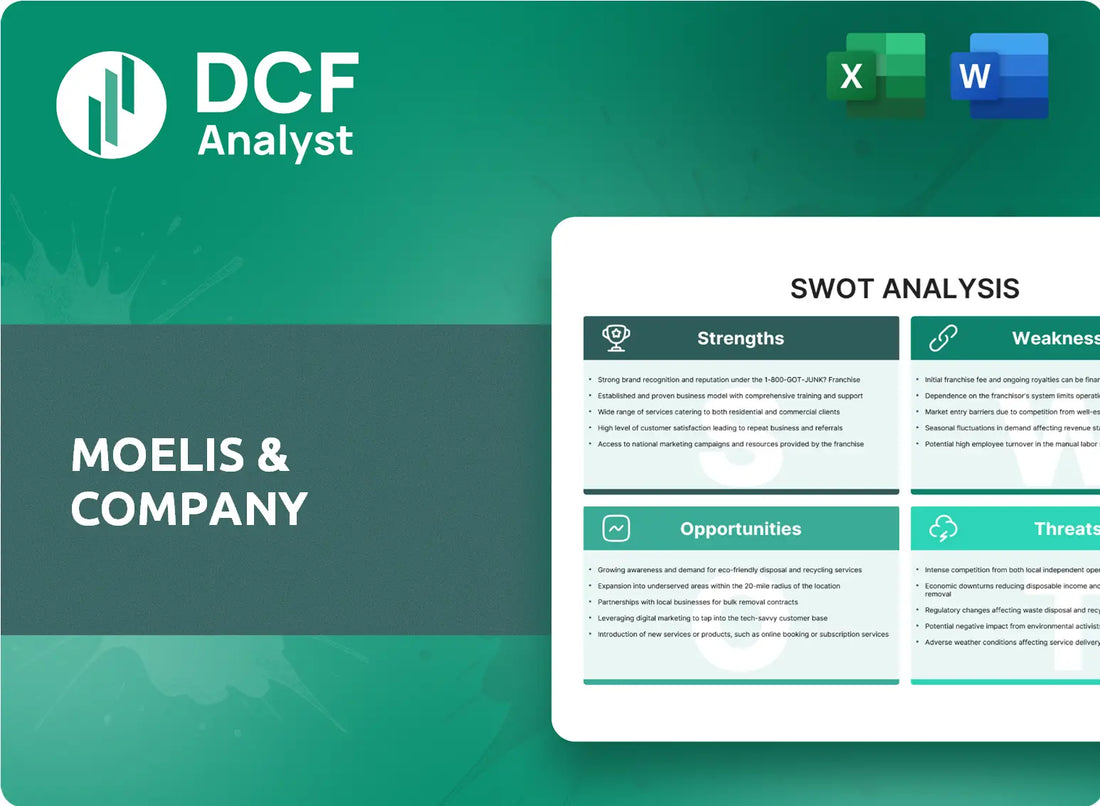 (MC) Moelis & Company SWOT Analysis Research
