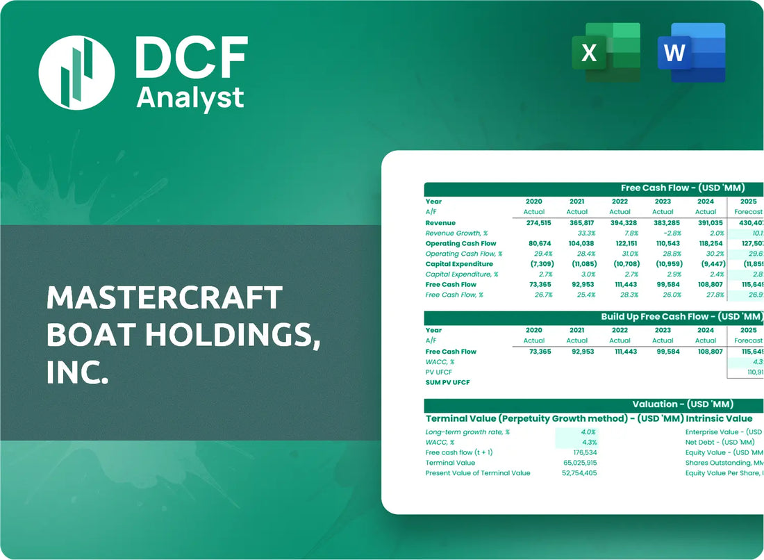 (MCFT) MasterCraft Boat Holdings, Inc. Discounted Cash Flow Financial Model