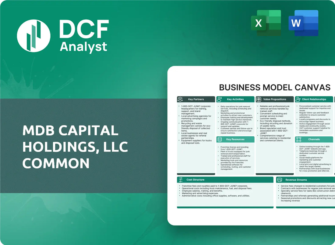 (MDBH) MDB Capital Holdings, LLC common Business Model Canvas Research