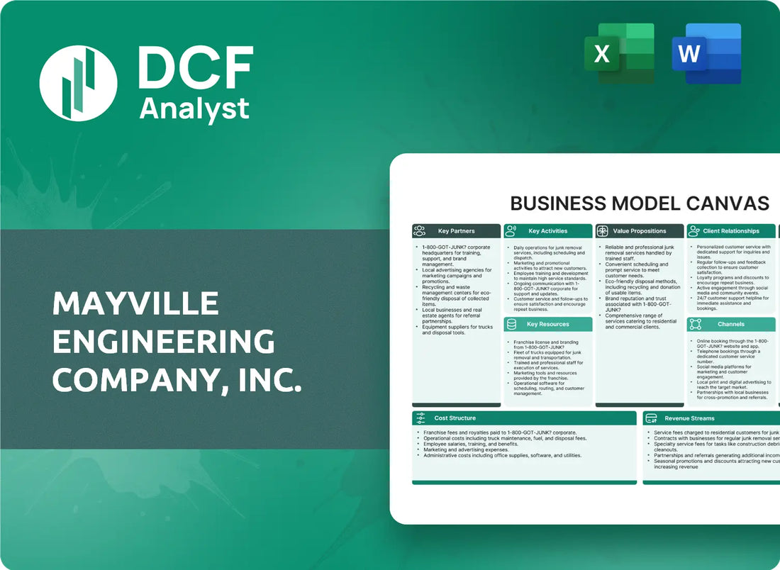 (MEC) Mayville Engineering Company, Inc. Business Model Canvas Research