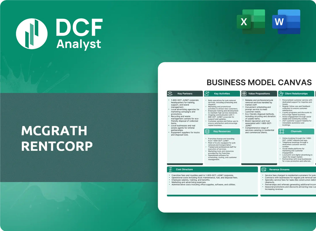 (MGRC) McGrath RentCorp Business Model Canvas Research