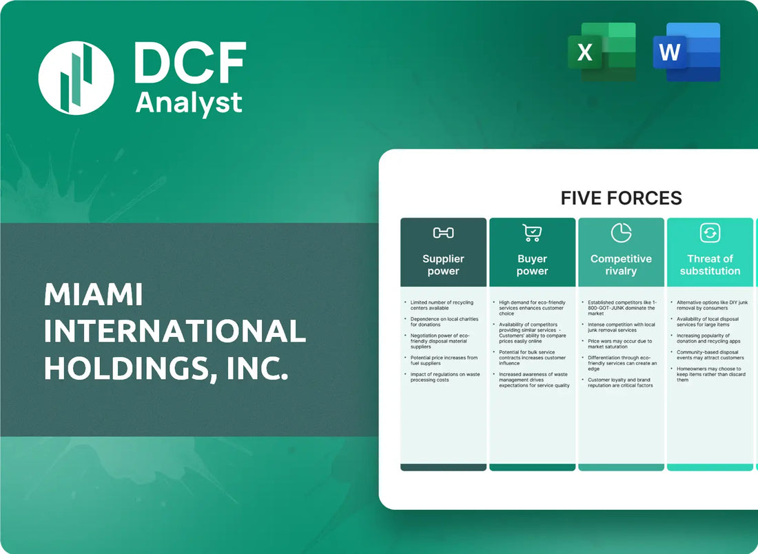 (MIAX) Miami International Holdings, Inc.  Porters Five Forces Research