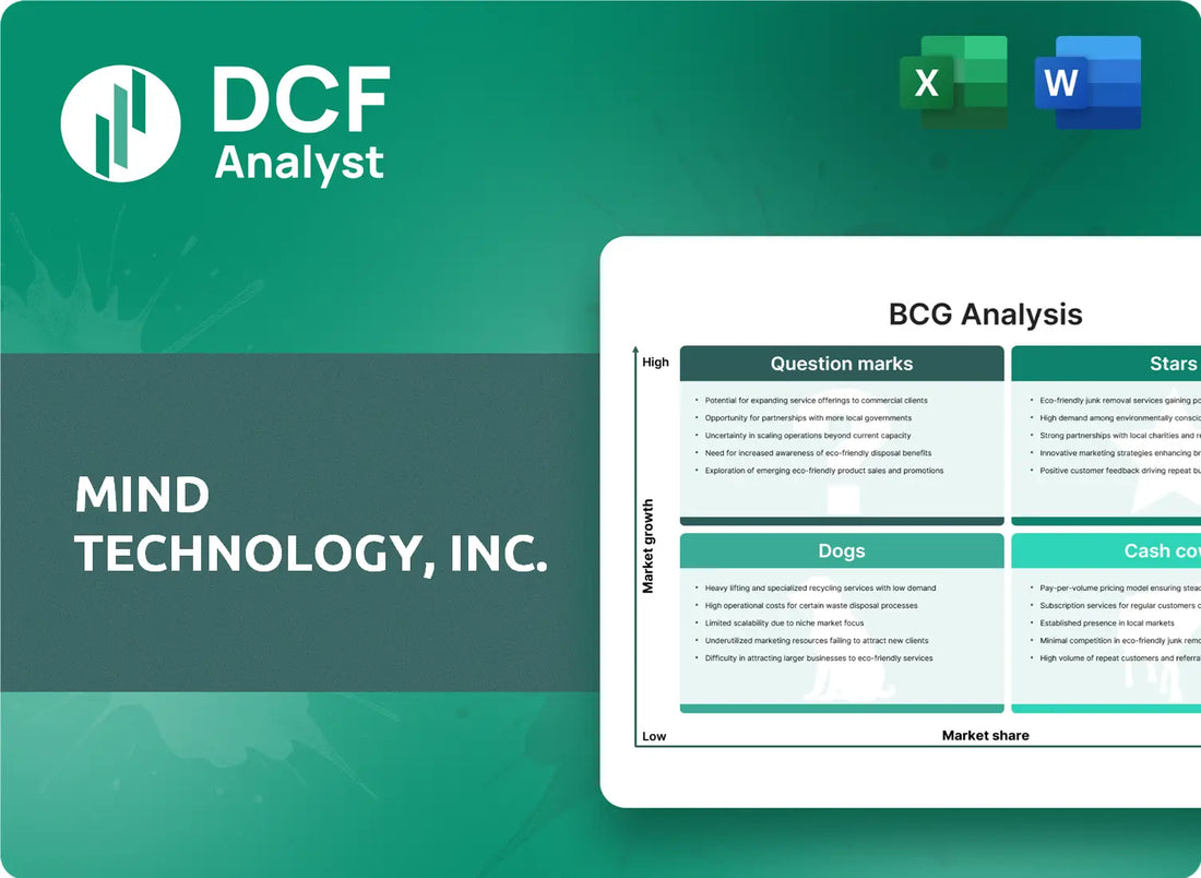 (MIND) MIND Technology, Inc. BCG Matrix Research