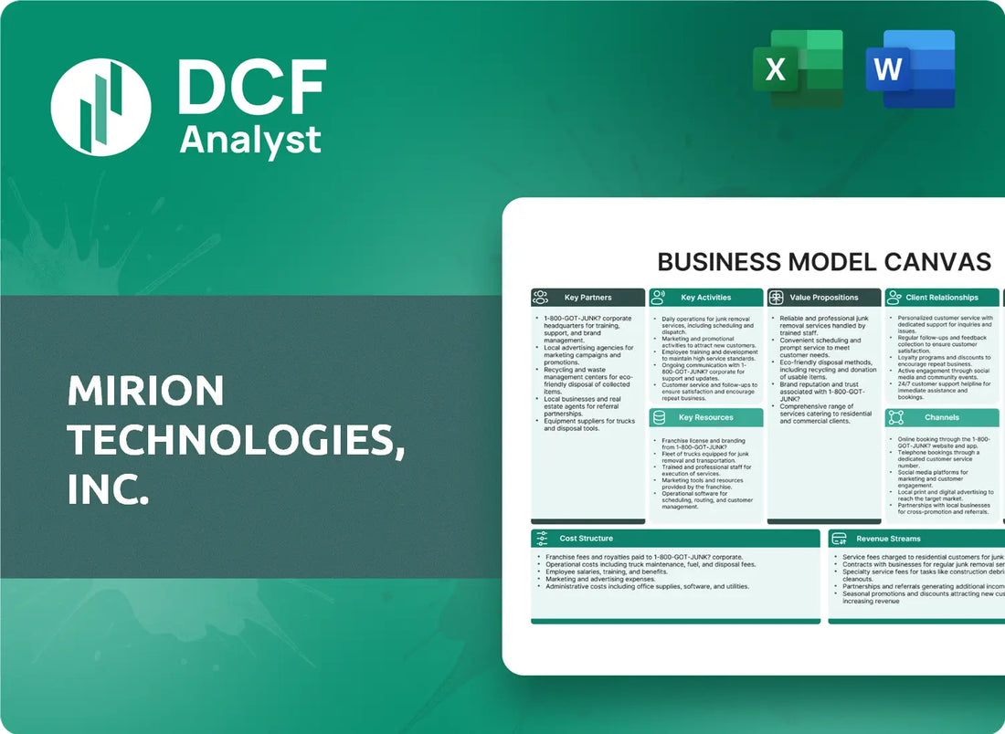 (MIR) Mirion Technologies, Inc. Business Model Canvas Research