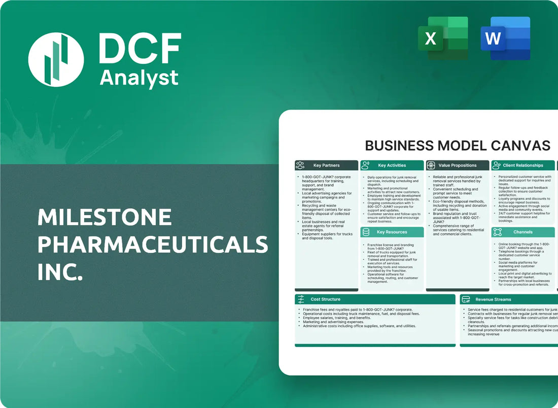 (MIST) Milestone Pharmaceuticals Inc. Business Model Canvas Research
