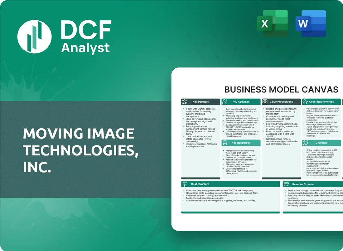 (MITQ) Moving iMage Technologies, Inc. Business Model Canvas Research