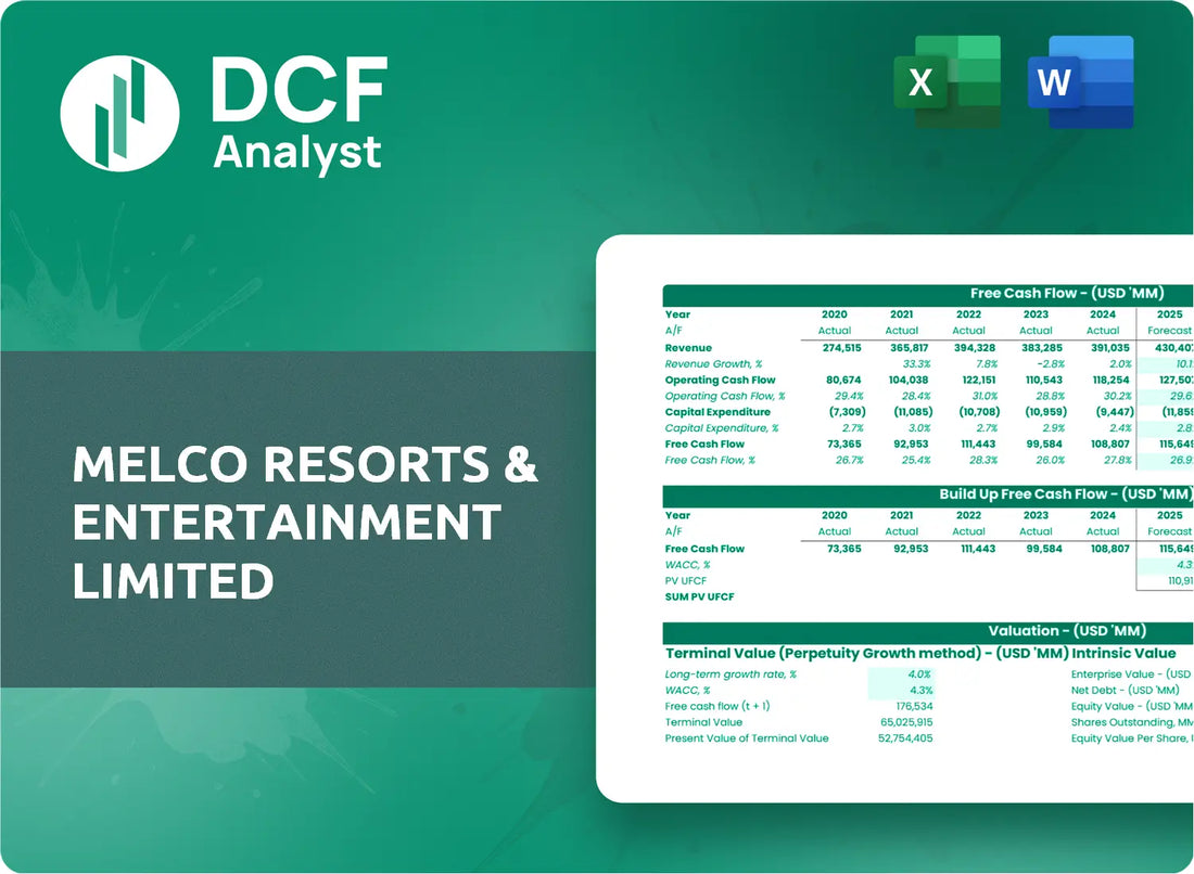 (MLCO) Melco Resorts & Entertainment Limited Discounted Cash Flow Financial Model