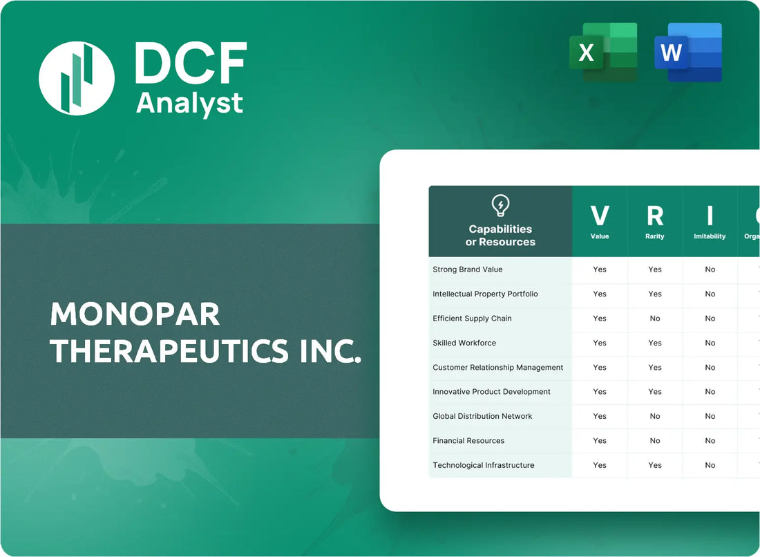 (MNPR) Monopar Therapeutics Inc. VRIO Analysis Research