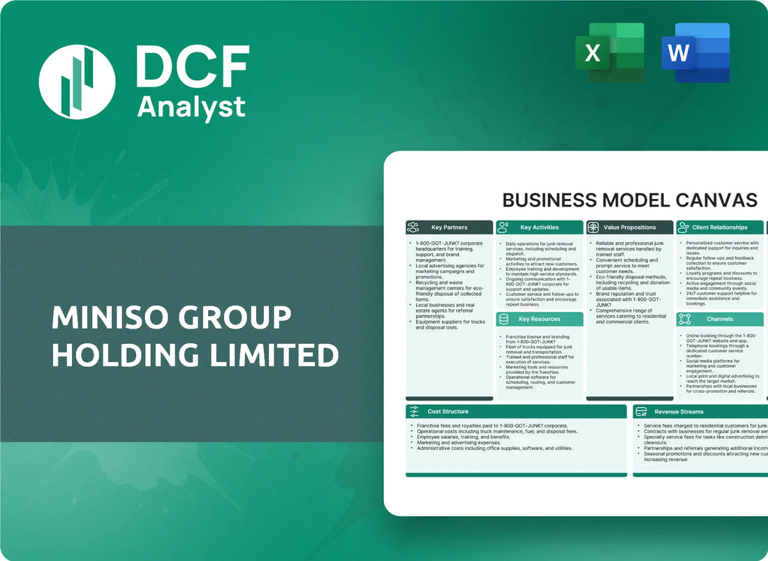 (MNSO) MINISO Group Holding Limited Business Model Canvas Research