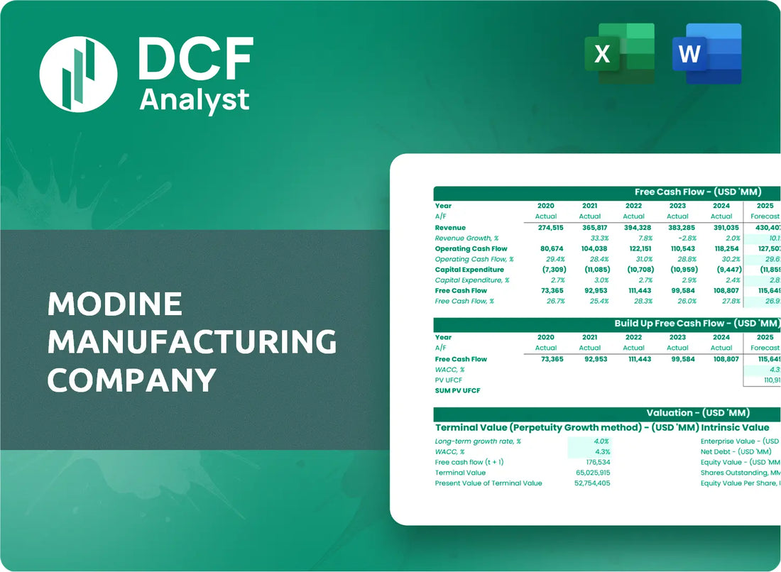 (MOD) Modine Manufacturing Company Discounted Cash Flow Financial Model