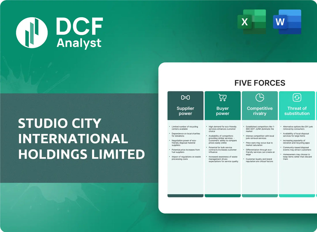 (MSC) Studio City International Holdings Limited Porters Five Forces Research