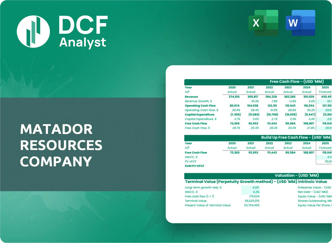 (MTDR) Matador Resources Company Discounted Cash Flow Financial Model