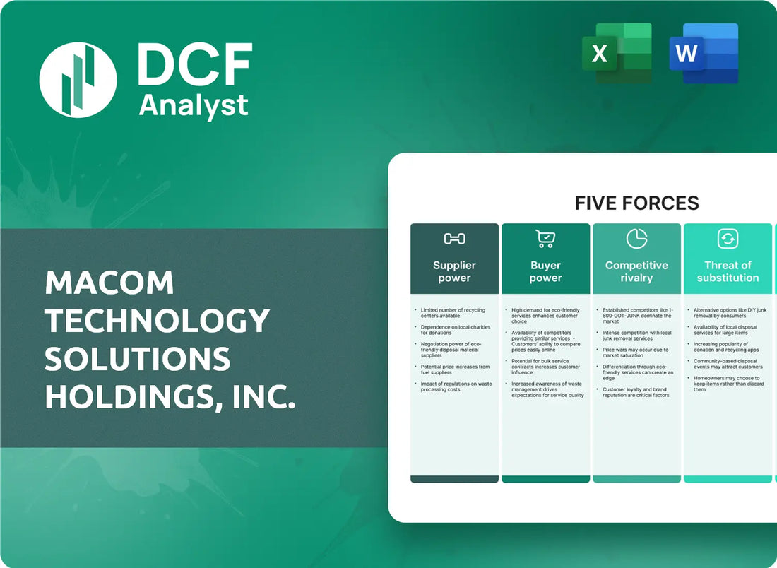 (MTSI) MACOM Technology Solutions Holdings, Inc. Porters Five Forces Research