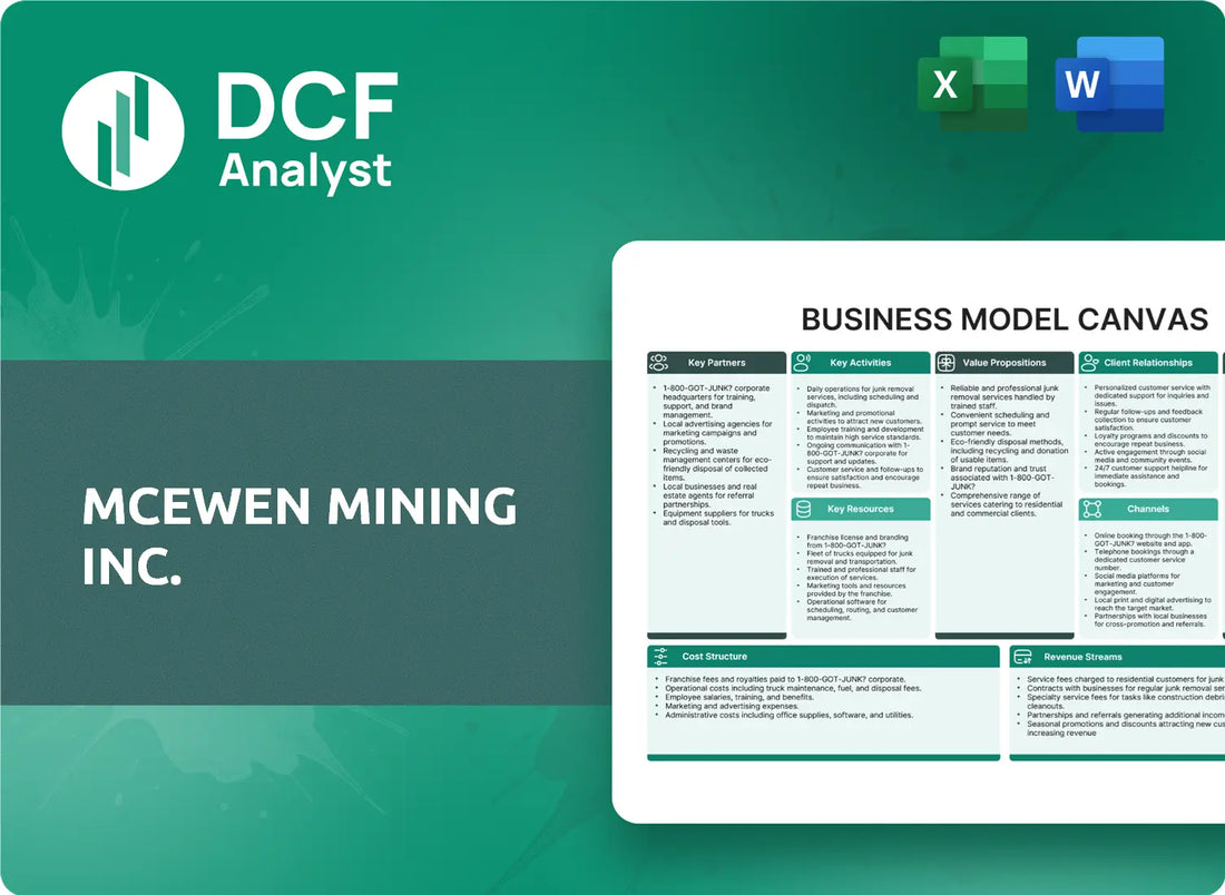 (MUX) McEwen Mining Inc. Business Model Canvas Research