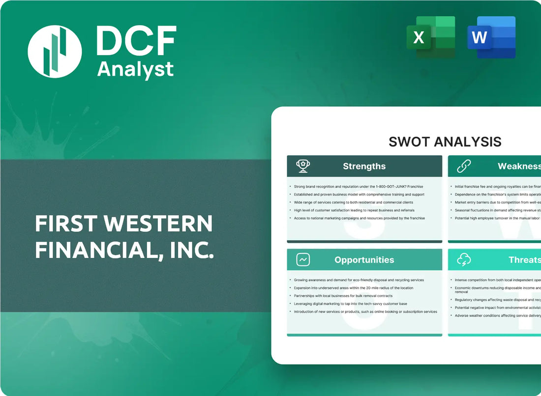 (MYFW) First Western Financial, Inc. SWOT Analysis Research