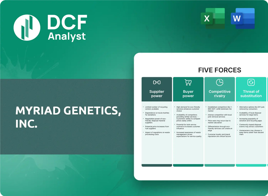 (MYGN) Myriad Genetics, Inc. Porters Five Forces Research