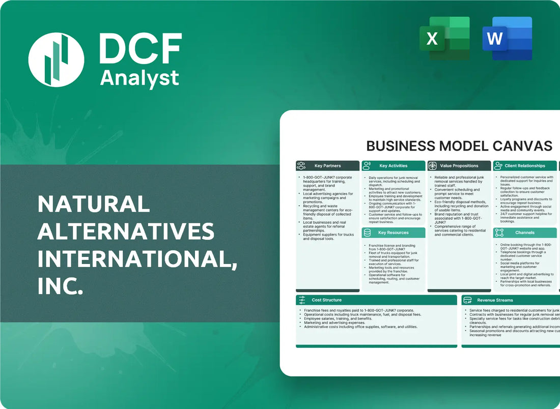 (NAII) Natural Alternatives International, Inc. Business Model Canvas Research