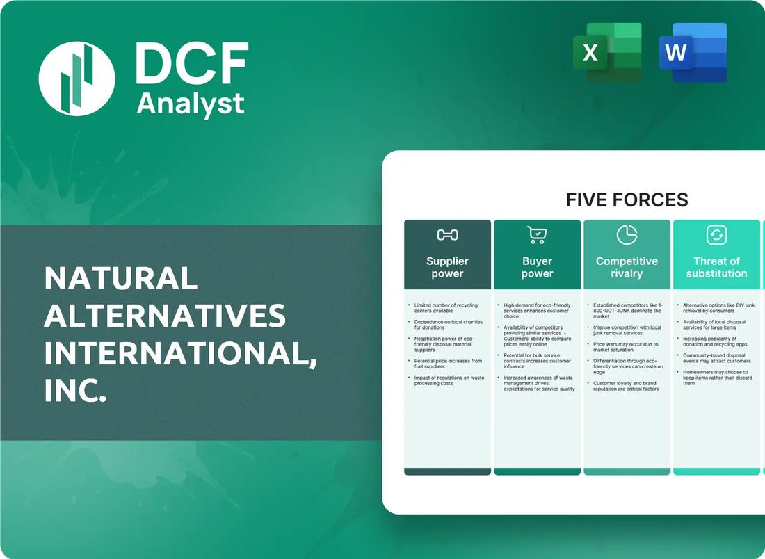 (NAII) Natural Alternatives International, Inc. Porters Five Forces Research