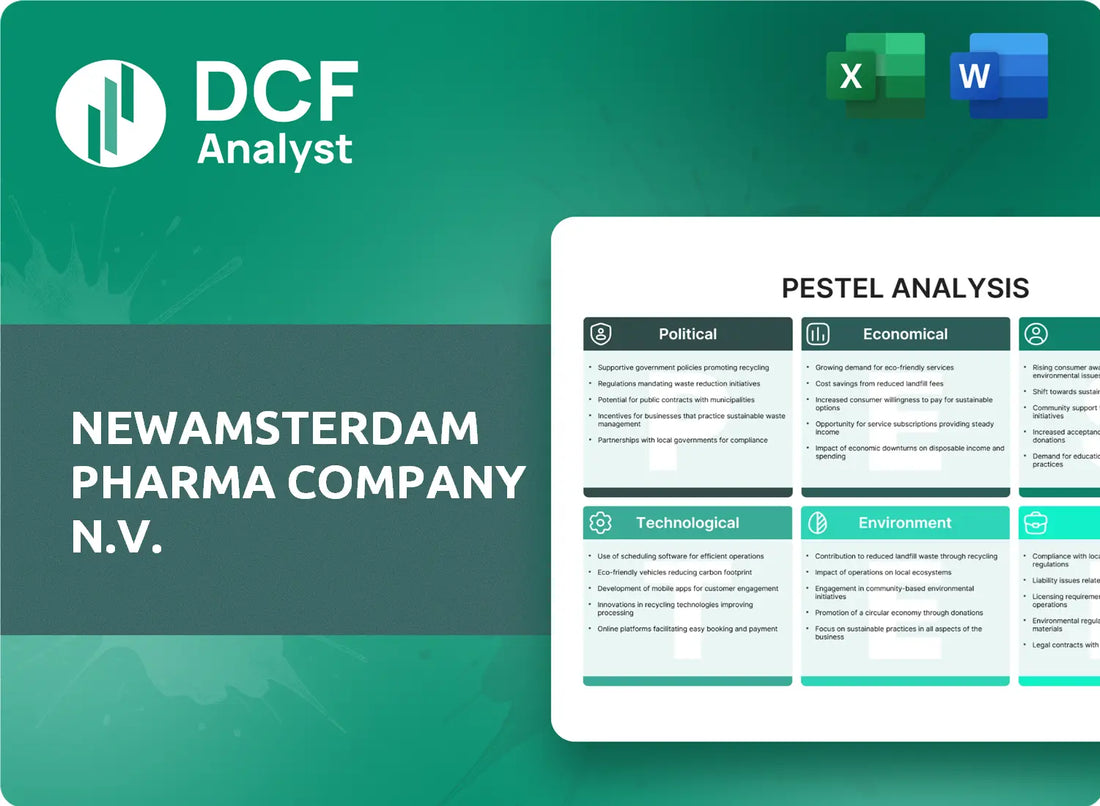 (NAMS) NewAmsterdam Pharma Company N.V. PESTLE Analysis Research