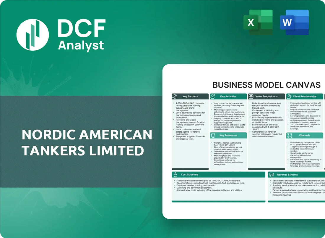 (NAT) Nordic American Tankers Limited Business Model Canvas Research