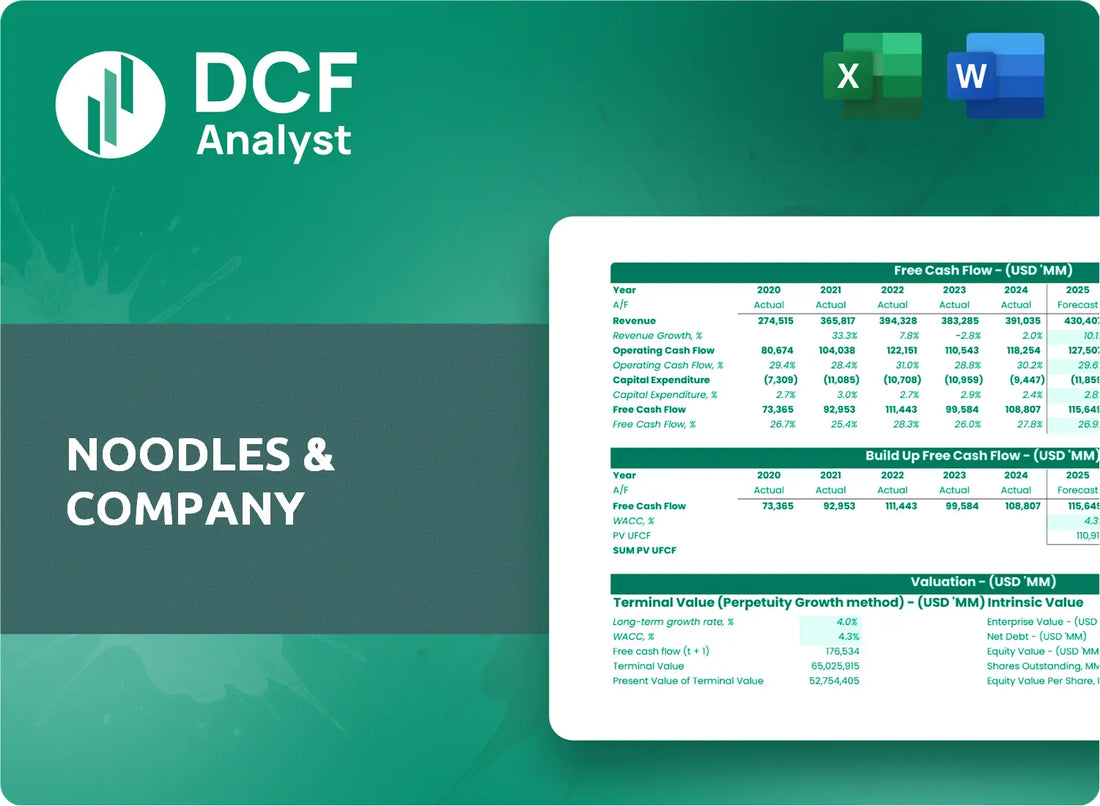 (NDLS) Noodles & Company Discounted Cash Flow Financial Model