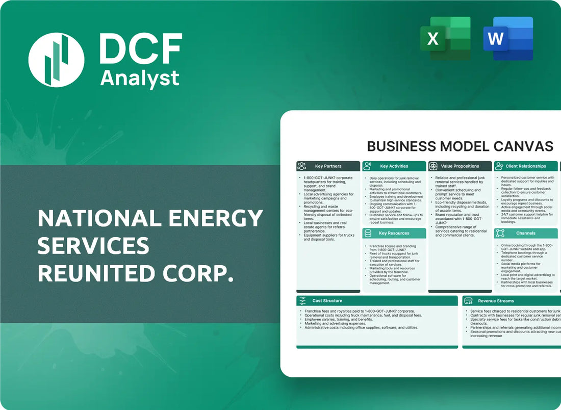 (NESR) National Energy Services Reunited Corp. Business Model Canvas Research